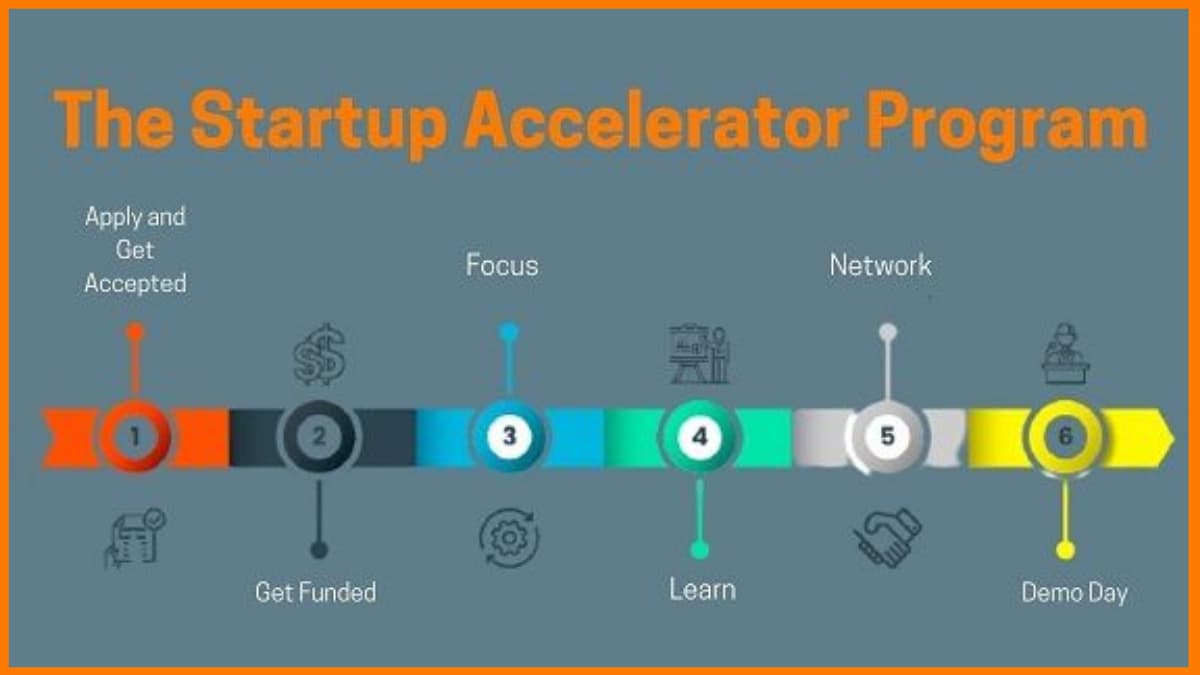 The Ultimate Guide to Startup Accelerators in India : How to Secure ₹50 Lakh+ Funding, Mentorship & VC Access