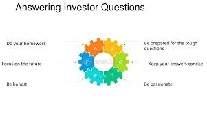 The Hidden Meaning Behind Investor Questions And How Smart Founders Turn Them Into Fundraising Wins: